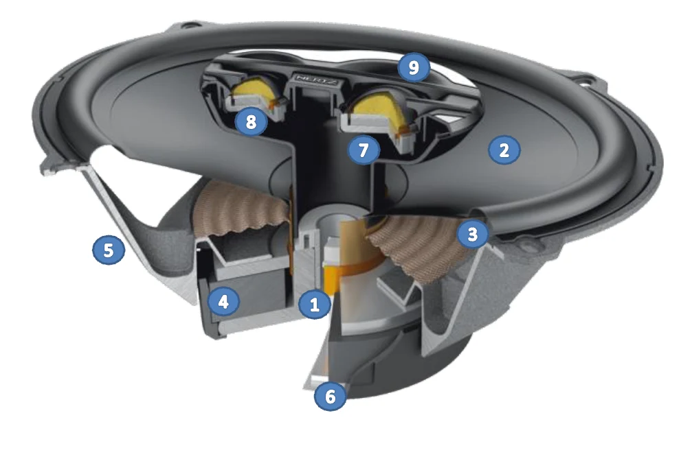 Hertz 6x9-Inch 4-Ohm 3-Way Coaxial Speakers 5