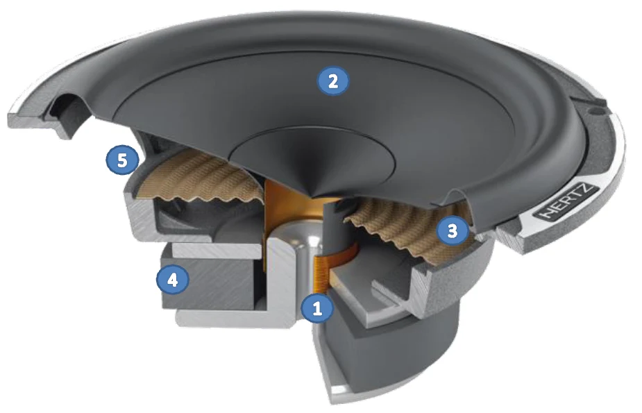 Hertz 6.5-Inch 4-Ohm Component Woofer 5