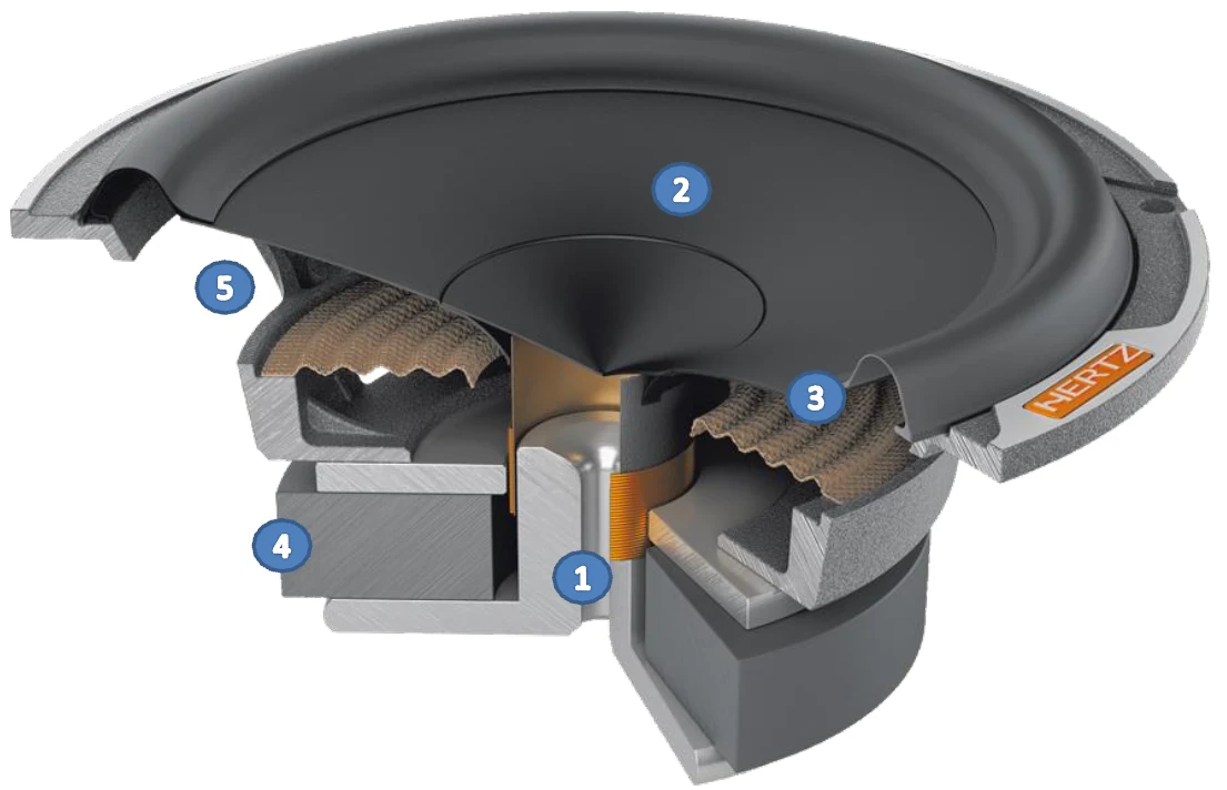 Hertz 6.5-Inch 3-Ohm Component Woofer 5